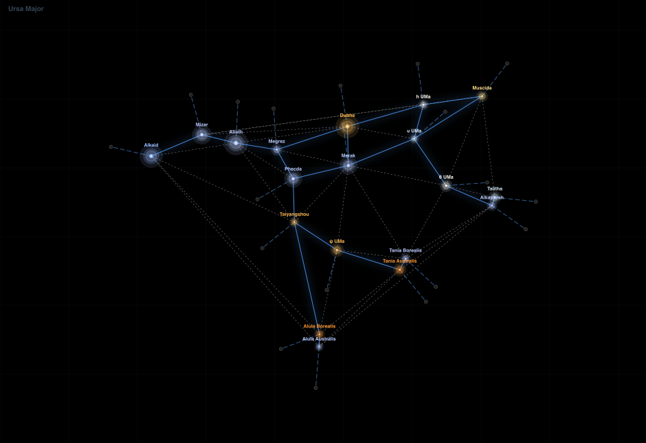 Ursa Major component diagram